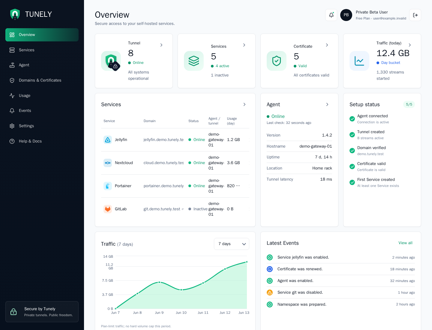 Tunely dashboard overview