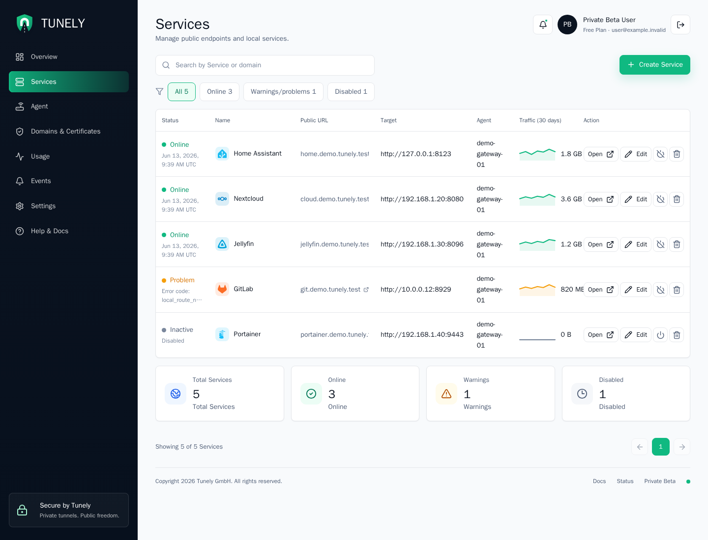 Tunely services inventory