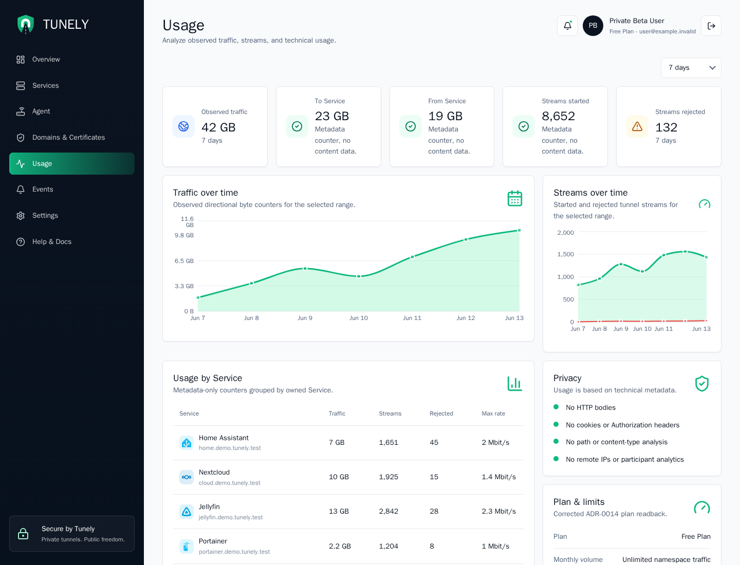 Tunely usage page